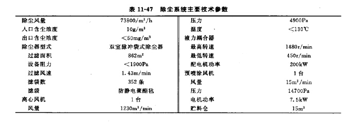 裝煤車(chē)除塵器主要參數(shù)