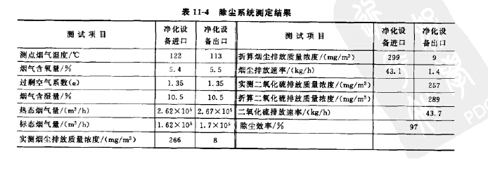 除塵系統測定結果