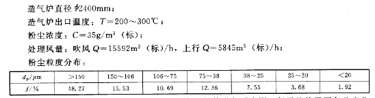 除塵系統的工藝參數如下