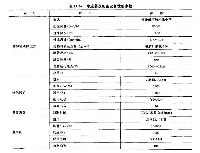 除塵器及配套設備性能參數(shù)